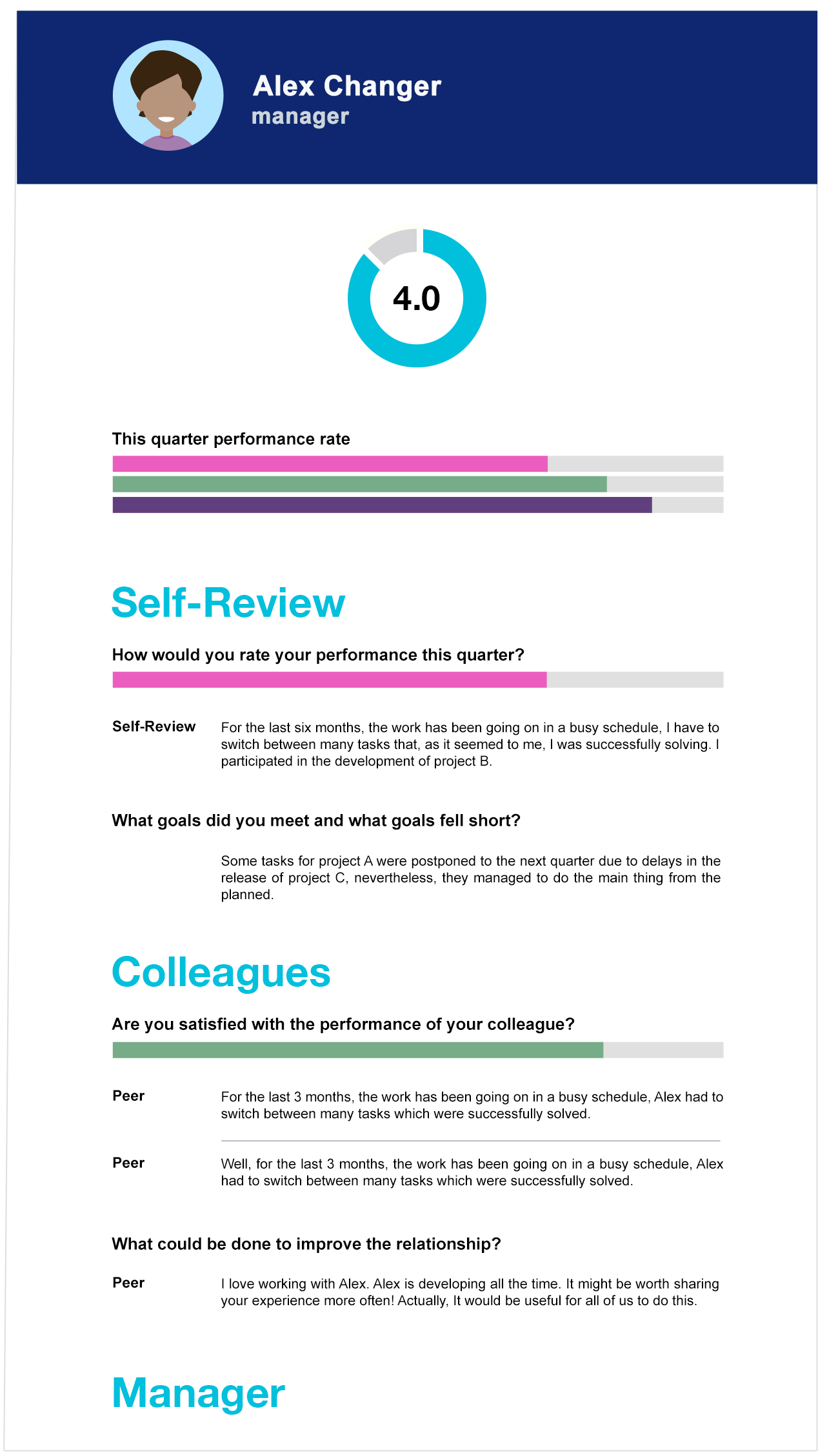 Performance review feedback tool